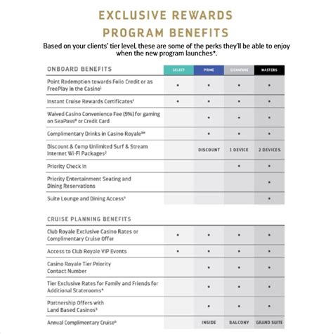 club royale tiers|Iba pa.